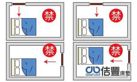 床頭風水|臥室中的床墊擺法禁忌 (臥房床位風水)？化解方法？